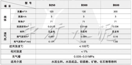 FLD\FKQ-N流量閥、開(kāi)關(guān)閥